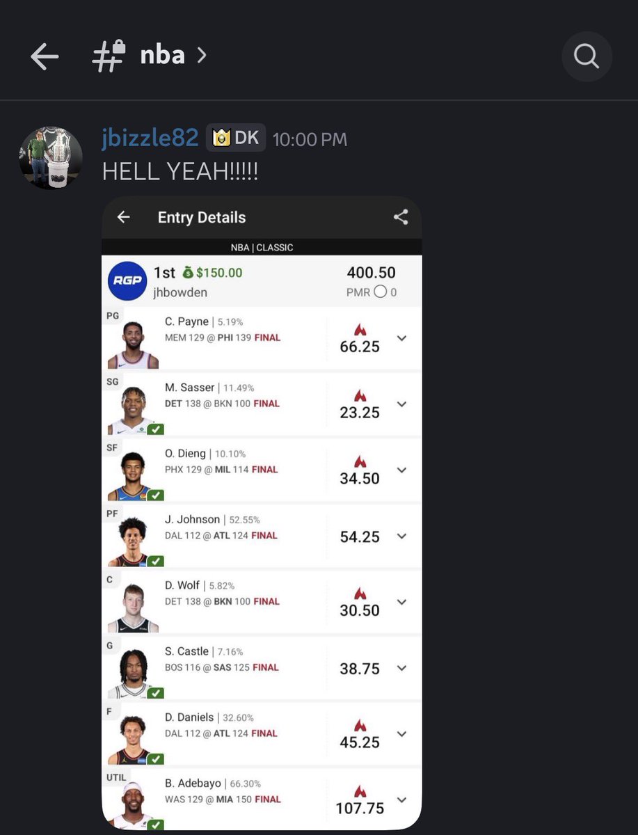 I completely forgot to tweet about it last night, but the RGP community took down the NBA slate! 5% owned Cam Payne was the skeleton key, and it turns out locking the guy who scores 83 points is helpful