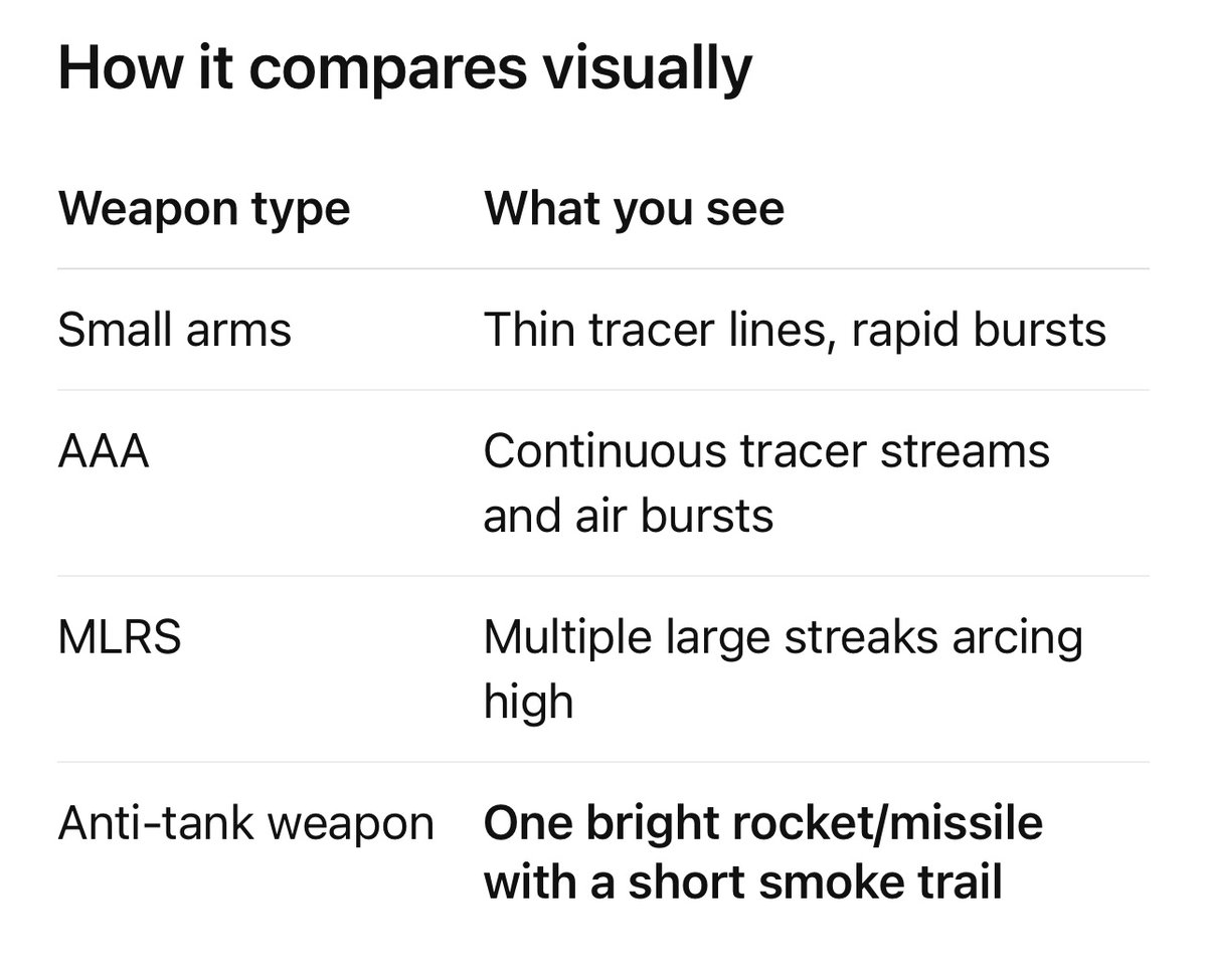 thunder652's tweet photo. @JediFoolish @glen_mcgregor My bad on the court martial. 
But why descend from 23,000 to 14,000’ and then engage.
MLRS looks nothing like anti tank weapons but I wasn’t there and didn’t see what he saw. https://t.co/X6TKLDB7H7