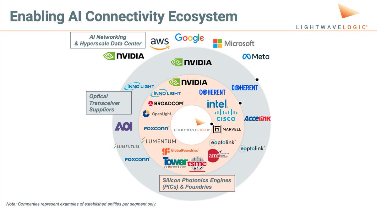 KawzInvests 🦑 tweet media