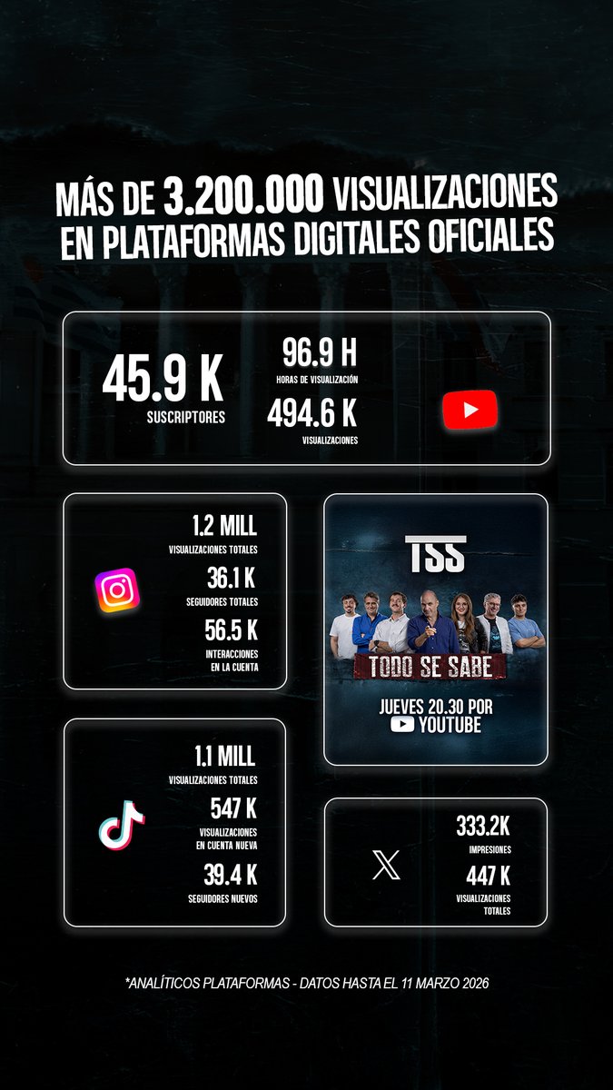 ignacio alvarez tweet media