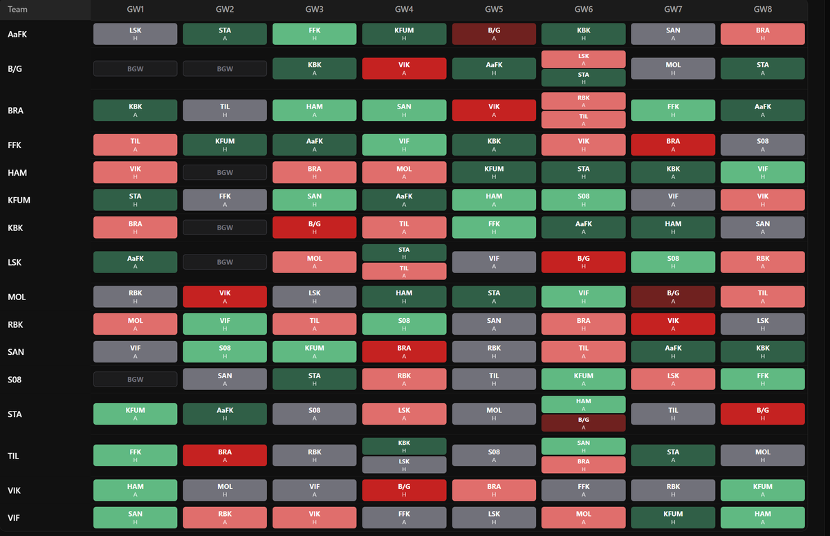 ES Fantasy Copilot tweet media