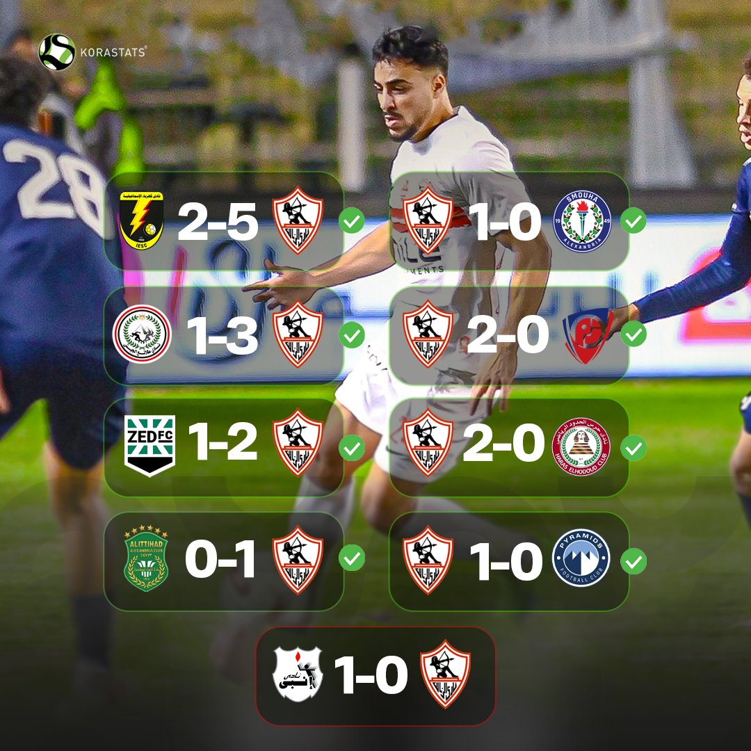 KoraStats tweet media