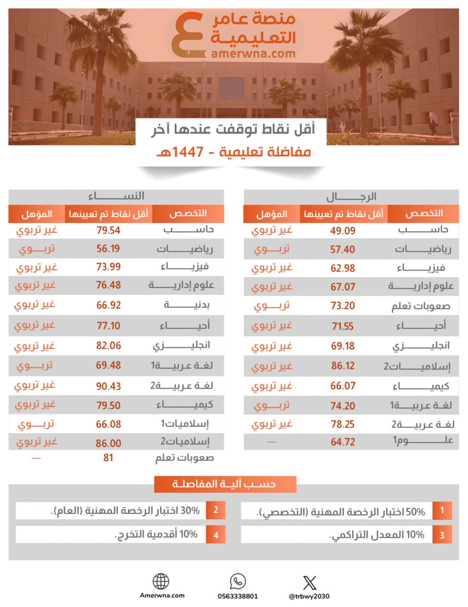 عامر | الرخصة المهنية التربوي العام tweet media