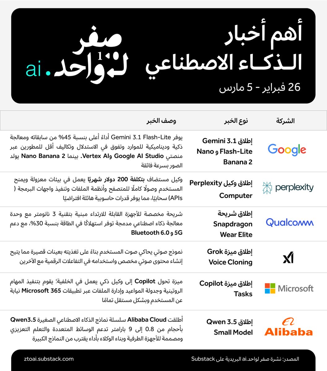 صفر لواحد tweet media