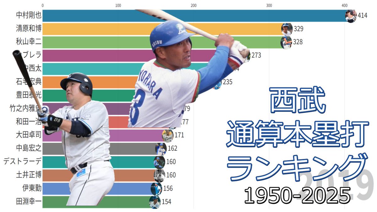 ヤキグラ tweet media