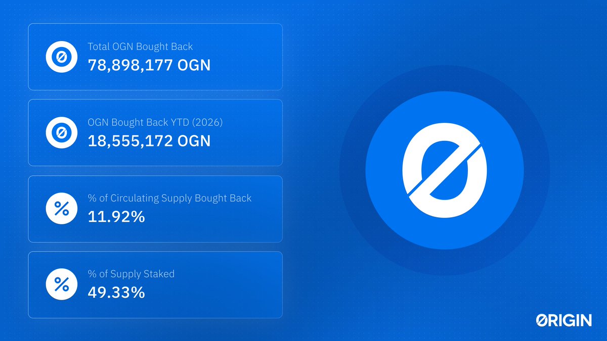 Origin Protocol tweet media