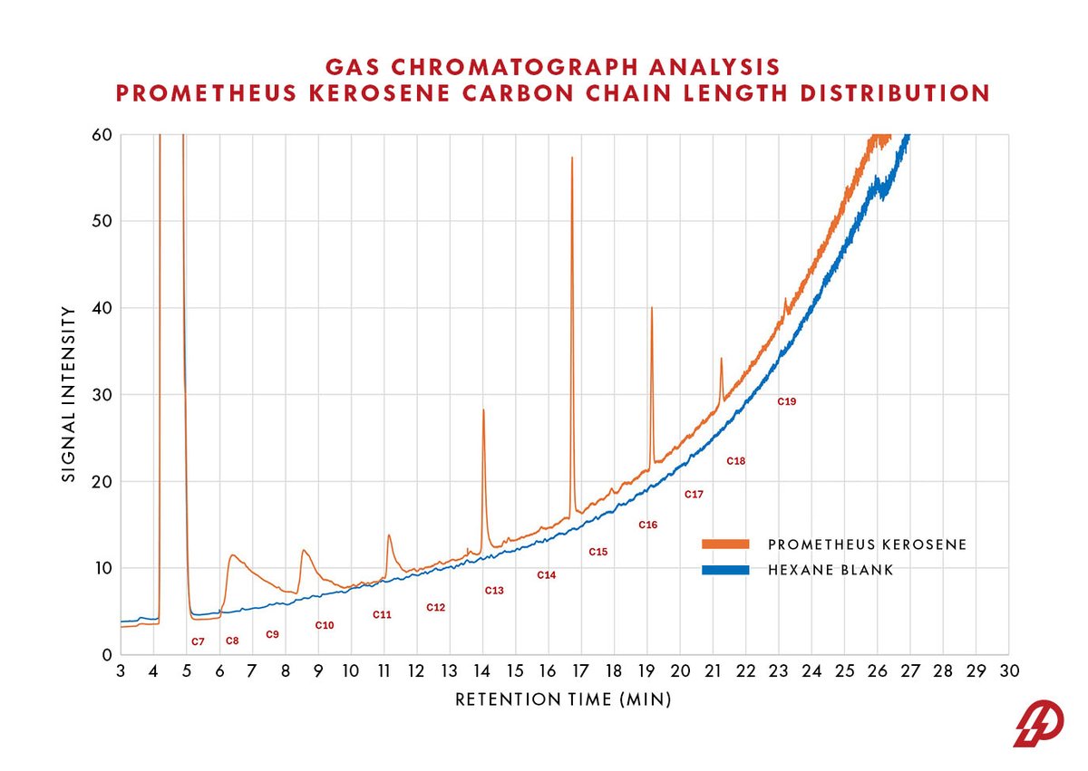 Prometheus tweet media