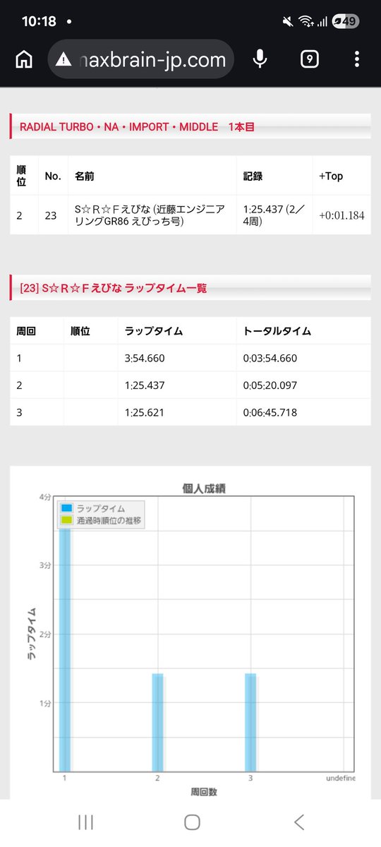 S☆R★F えび tweet media