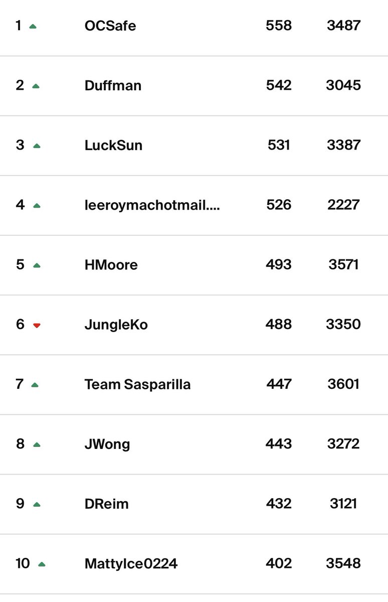 West Coast GolfGroup tweet media