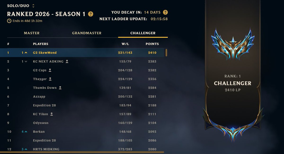 SkewMond ☃️ tweet media