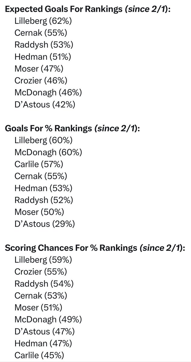 Bolts Breakdown tweet media