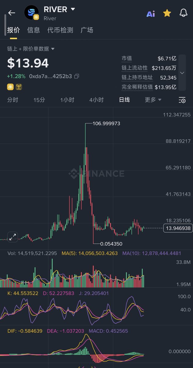 ℂ𝕠𝕠𝕝𝕨𝕚𝕟. 𝕖𝕥𝕙 | 𝕎𝕖𝕓𝟛 Ξ 🌊RIVER tweet media