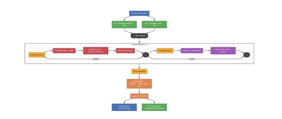 Akash Nath tweet media