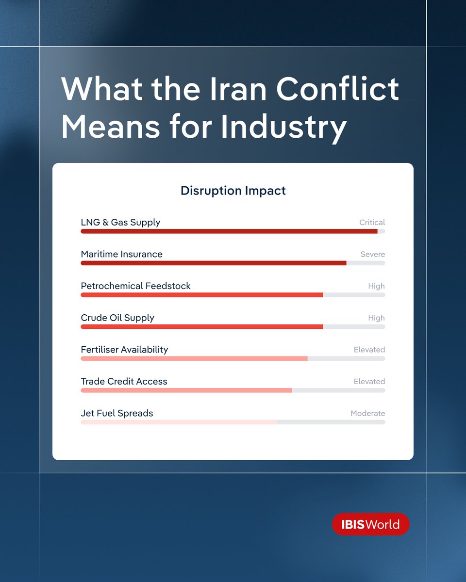 IBISWorld tweet media