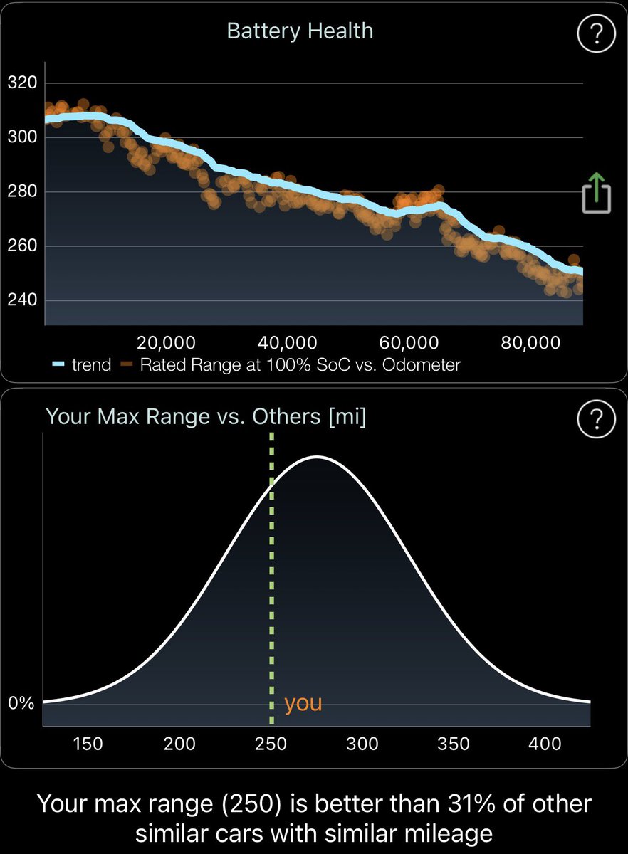 StatsApp tweet media