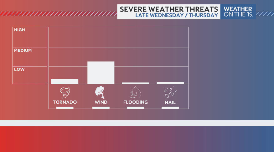 Noel Rehm Weather tweet media