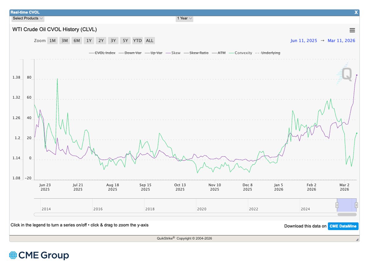 CME Group Active Trader tweet media