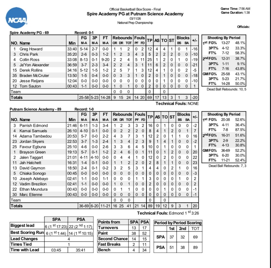 National Prep Championship Series tweet media
