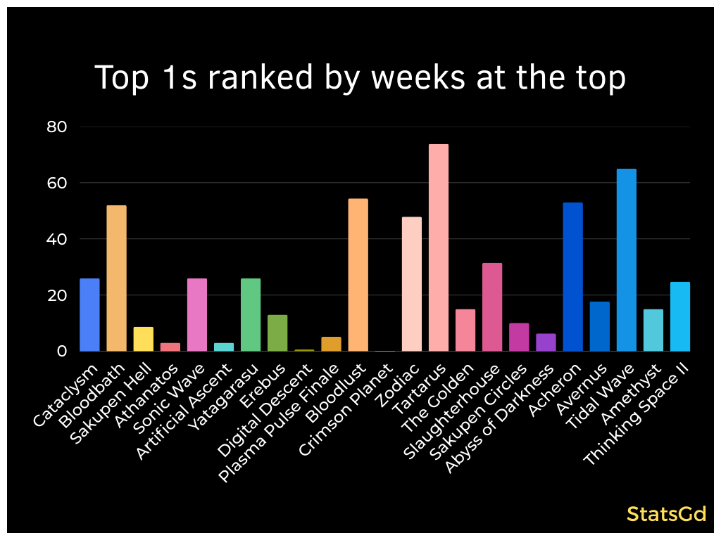 Geometry Dash Stats tweet media