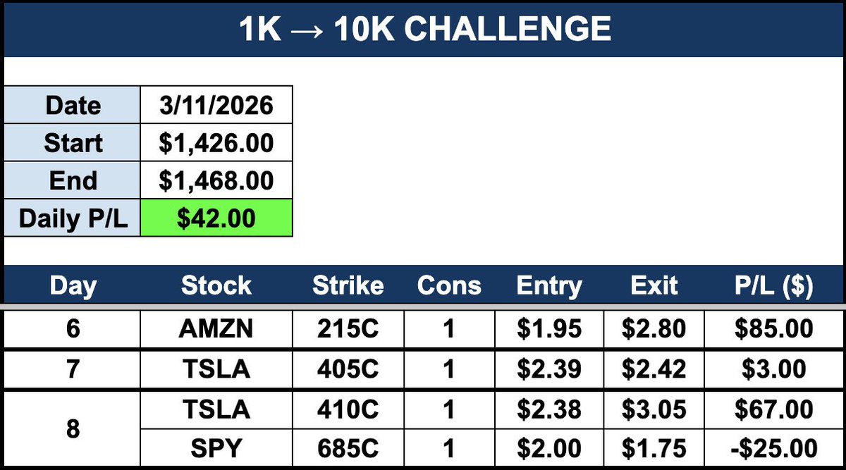 Precision Trades tweet media