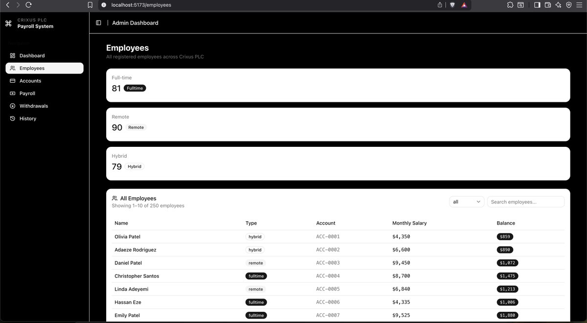 Built a concurrent payroll engine in Golang. Started as a CLI, upgraded ...