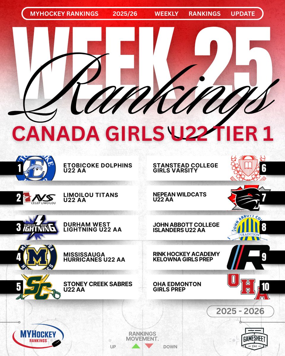 MYHockey Rankings tweet media