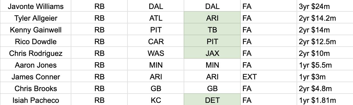 ᴄᴏᴅʏ ᴄᴀʀᴘᴇɴᴛɪᴇʀ tweet media