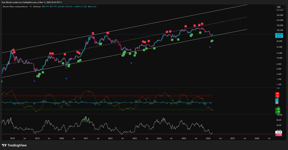 Tony ₿itcoin⚡ tweet media