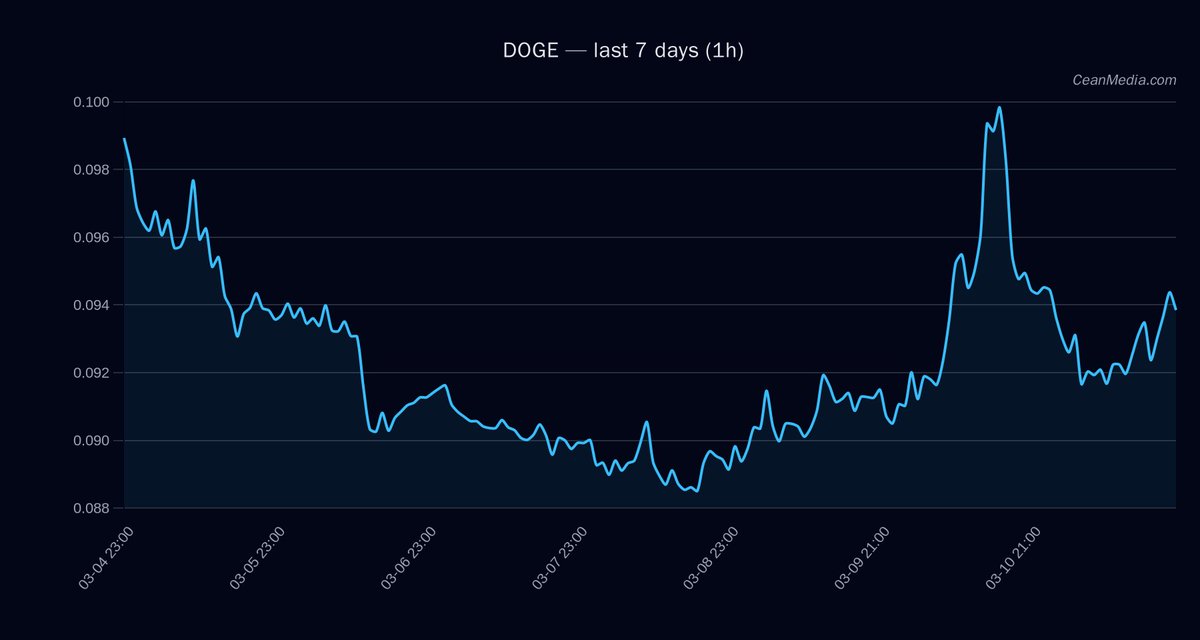 ceannews tweet media