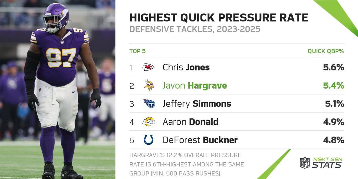 Next Gen Stats tweet media