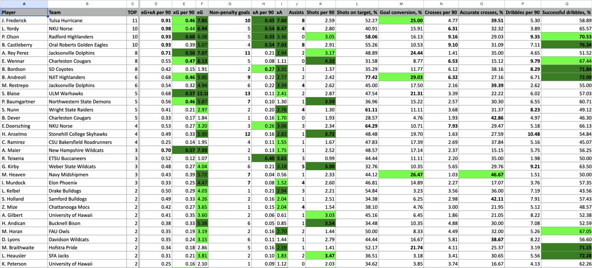 Chris Henderson tweet media
