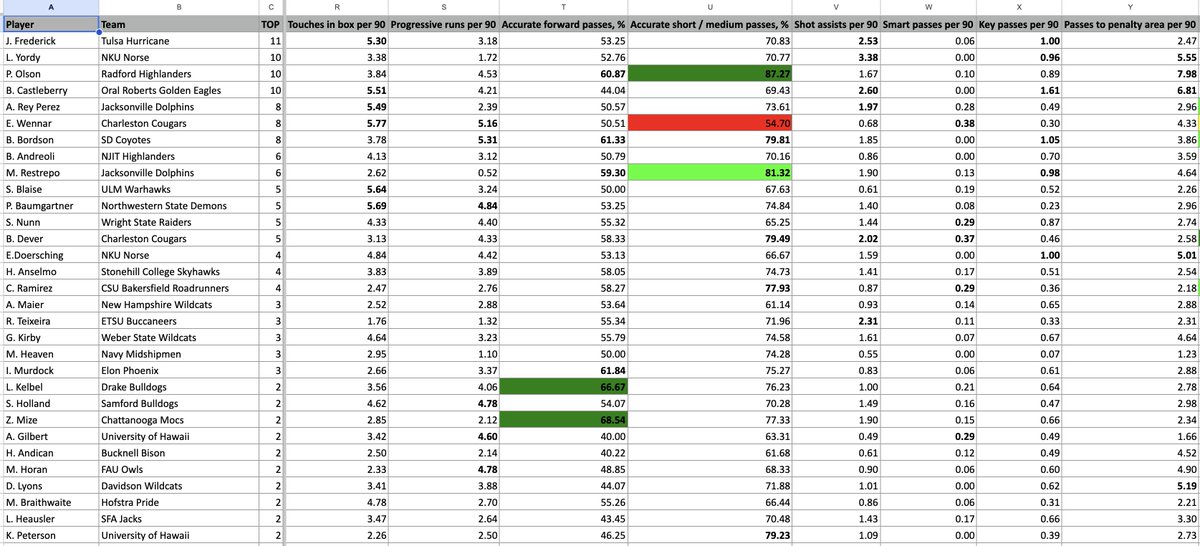 Chris Henderson tweet media