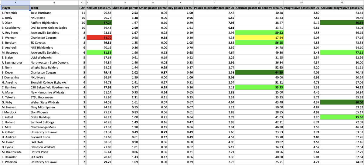 Chris Henderson tweet media