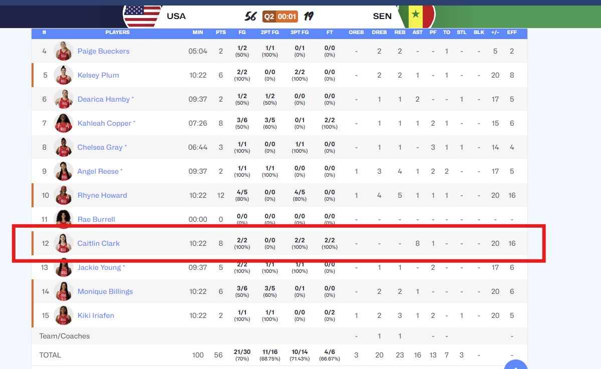 DONT TELL THIS NOT THE GREATEST EVER 🤫