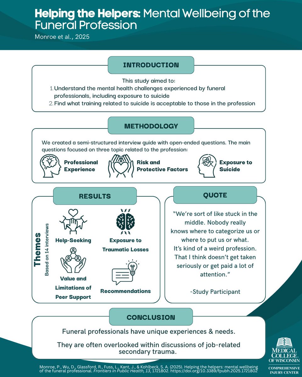 MCW Division of Suicide Research and Healing tweet media