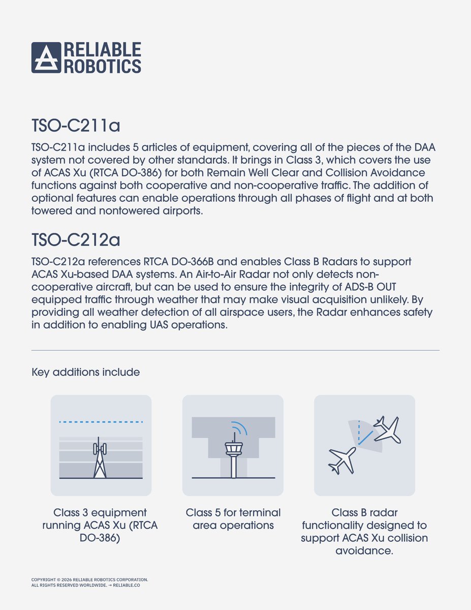 Reliable Robotics tweet media