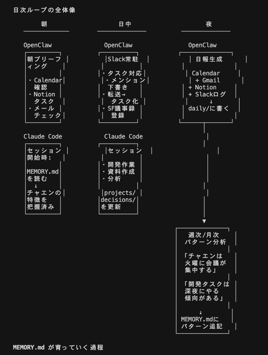 masahirochaen tweet picture