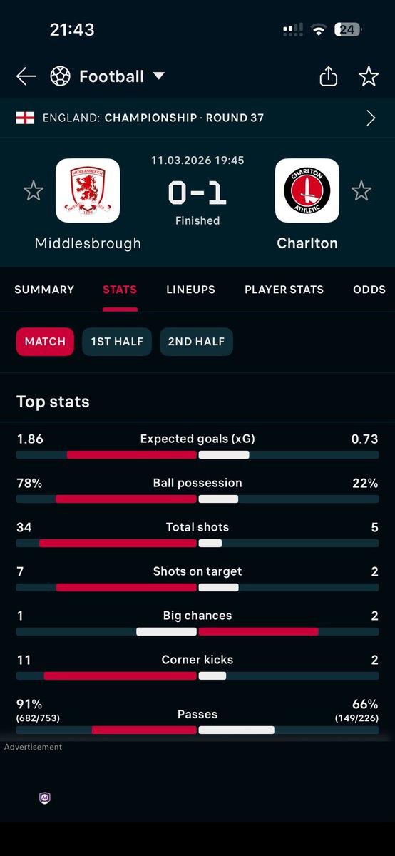 ETSR_Edgarss's tweet photo. Any #boro fans want to compensate me feel free cheers for that https://t.co/f7Bny23d1f