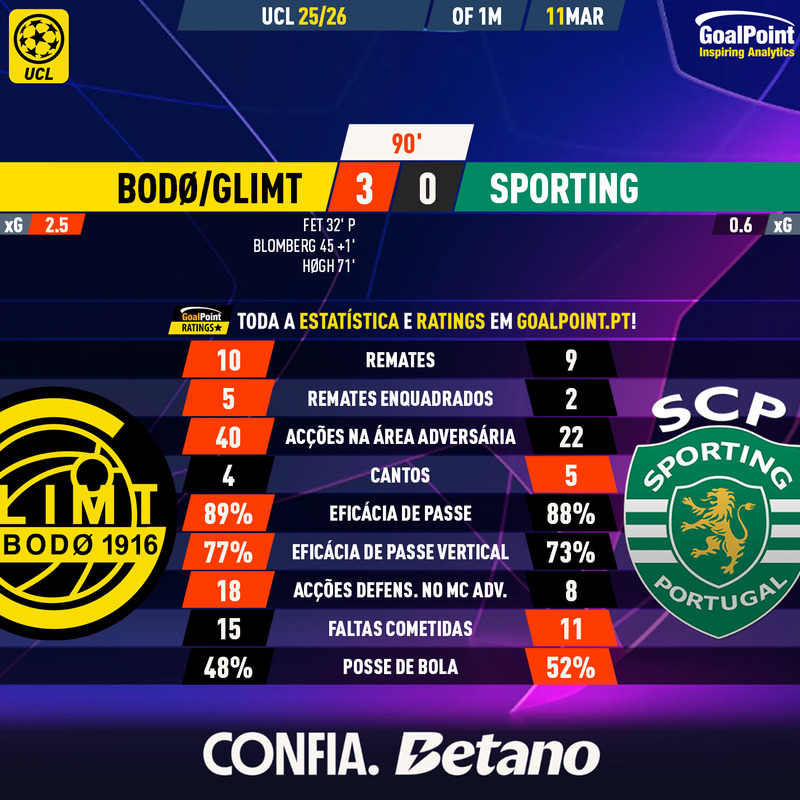 GoalPoint tweet media