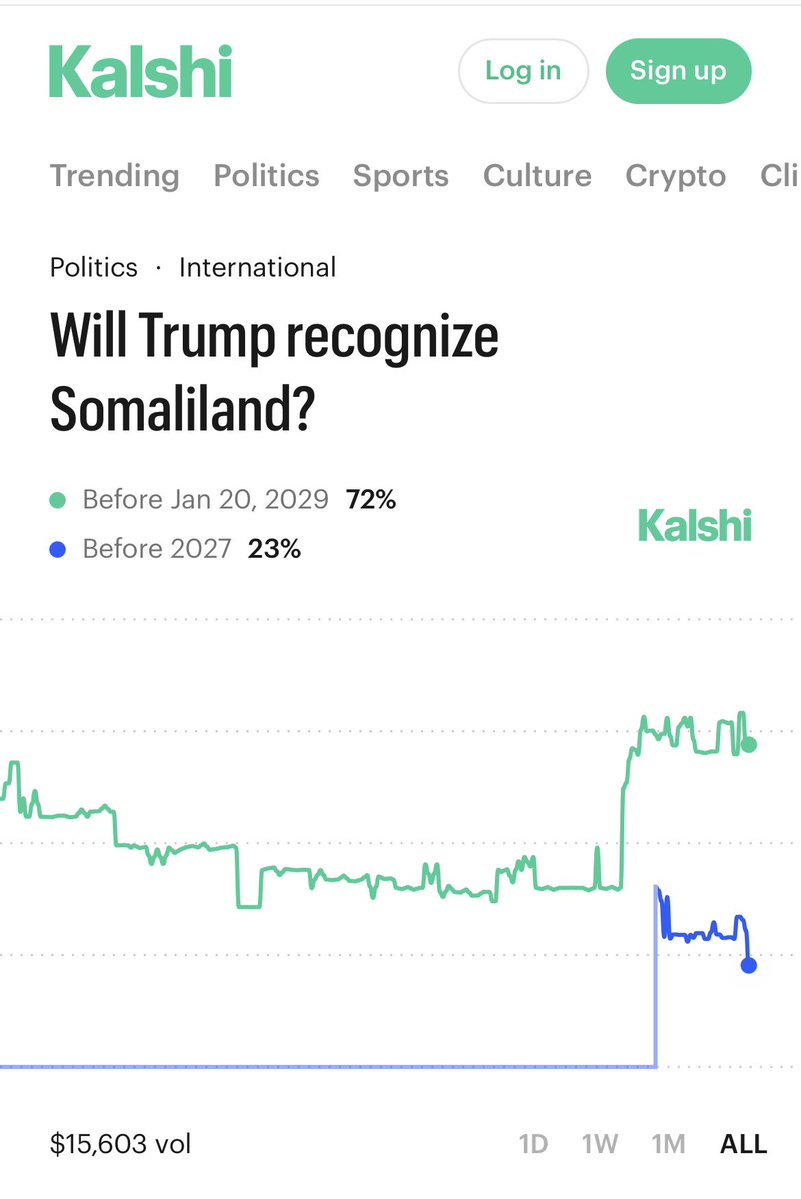 Mohamed Abdikadir J. Hamud tweet media