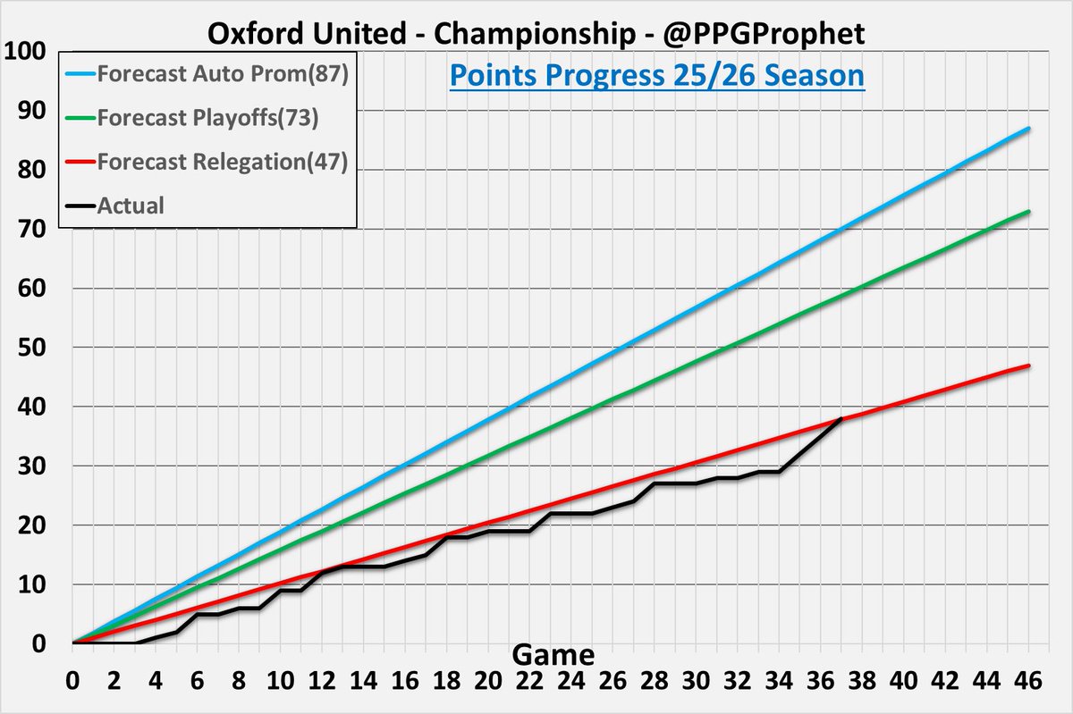 PPG Prophet tweet media