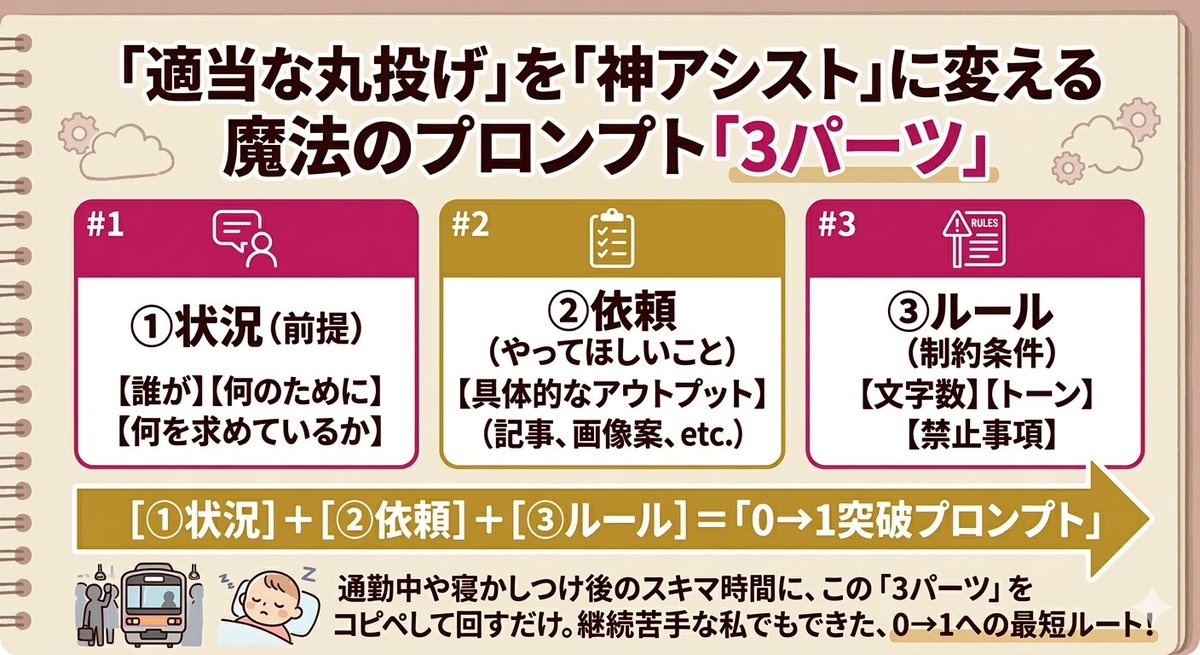 りん|継続苦手ママのAI副業0→1挑戦 tweet media
