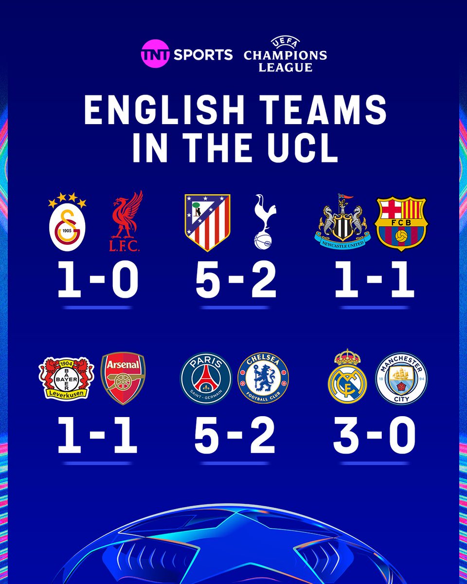 No Premier League team managed to win their first-leg tie in the Champions League Round of 16 😳
