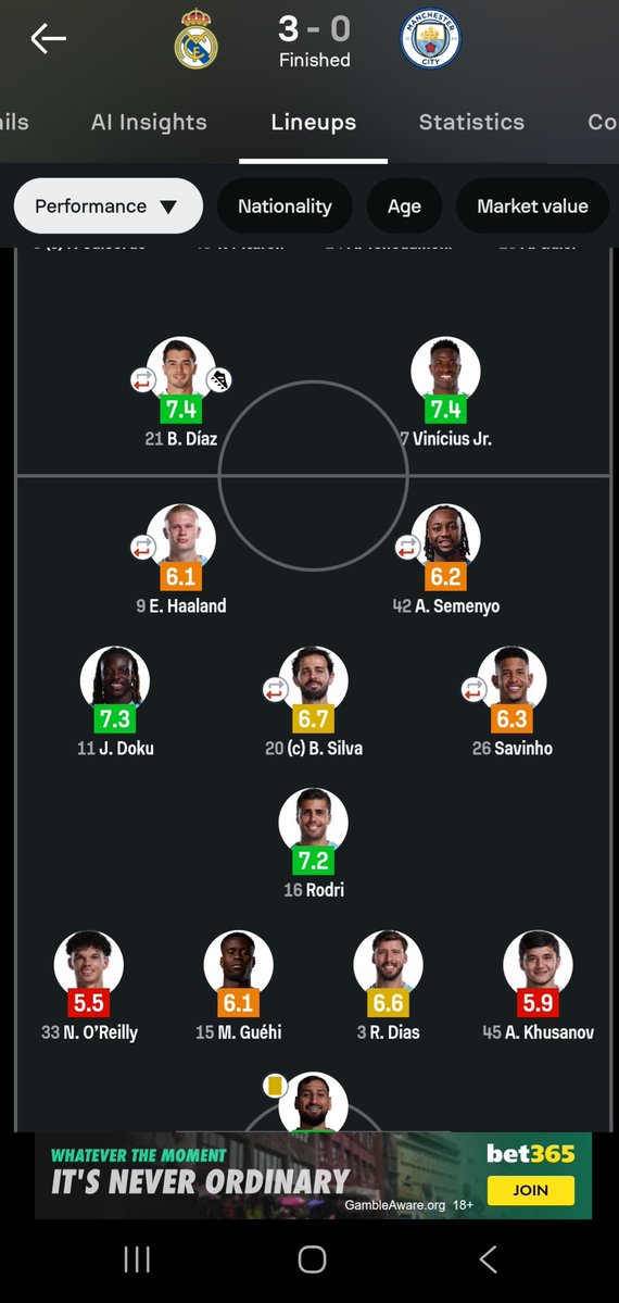 Akijri's tweet image. #nohelp Cherki as well👍👍