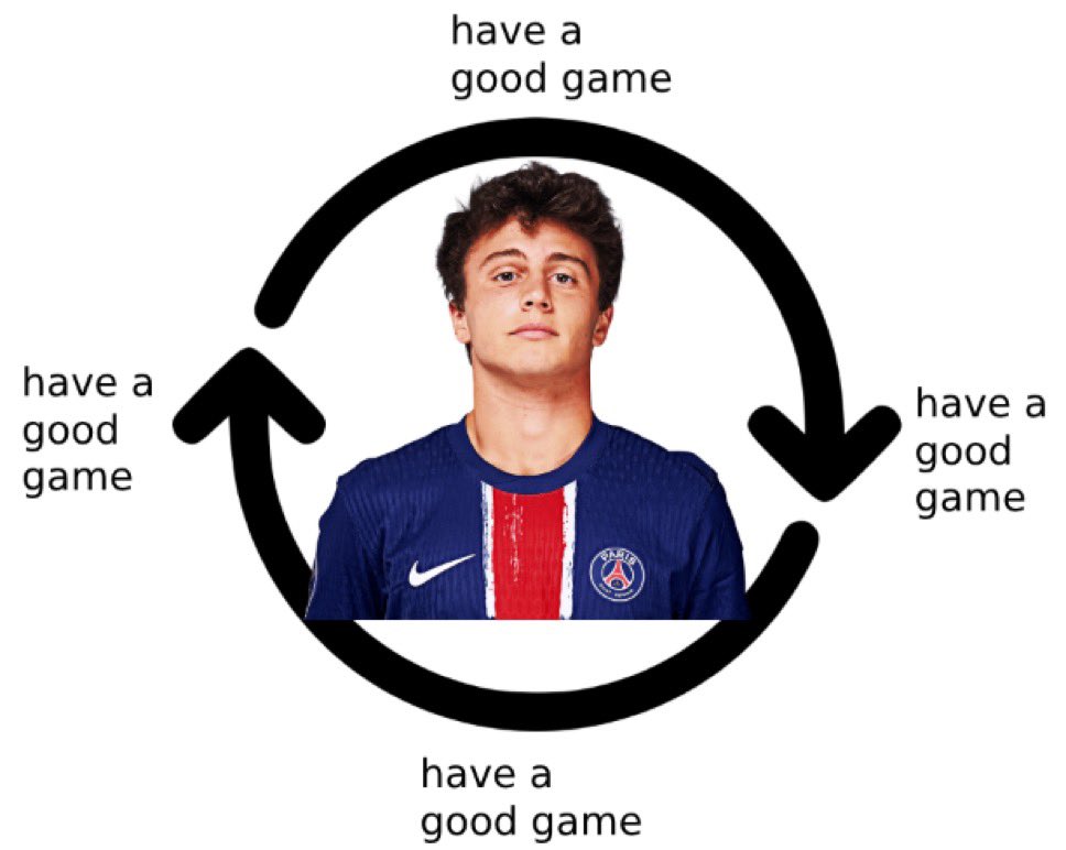 🏎️⭐️ tweet media