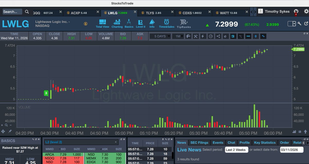 Timothy Sykes tweet media