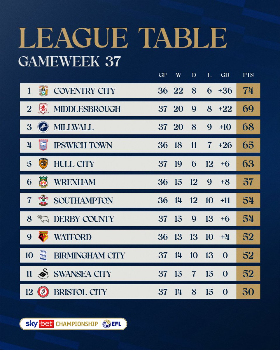 Birmingham City FC tweet media