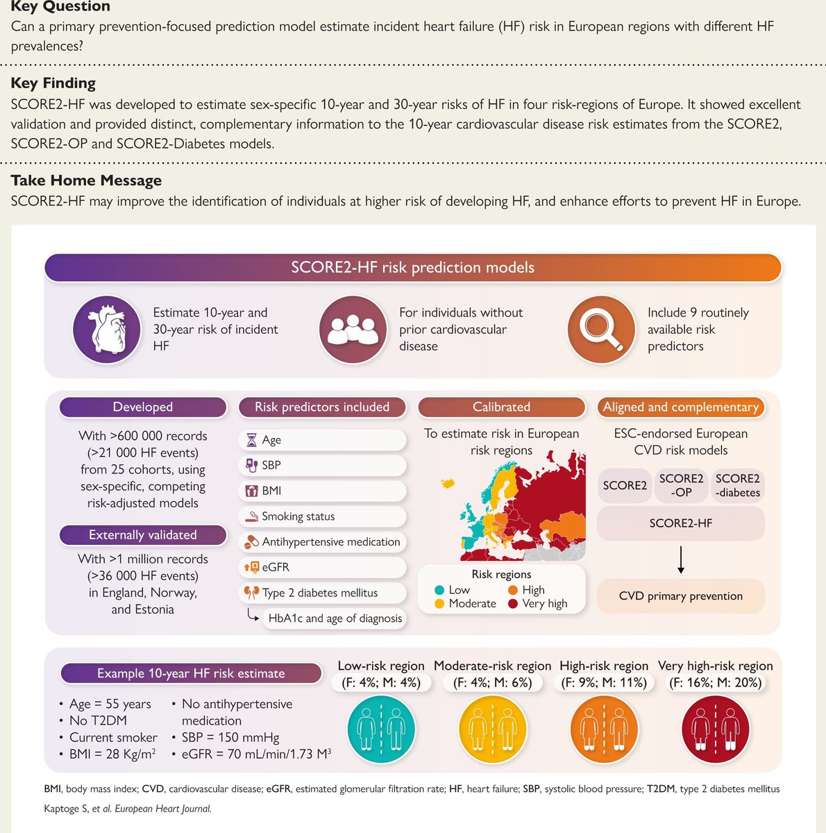 Liverpool Centre for Cardiovascular Science tweet media