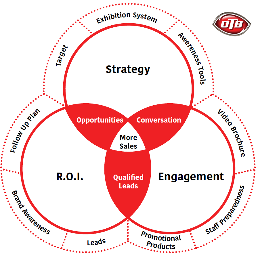 Roy Kowarski. OTB. Customer Engagement Strategist tweet media