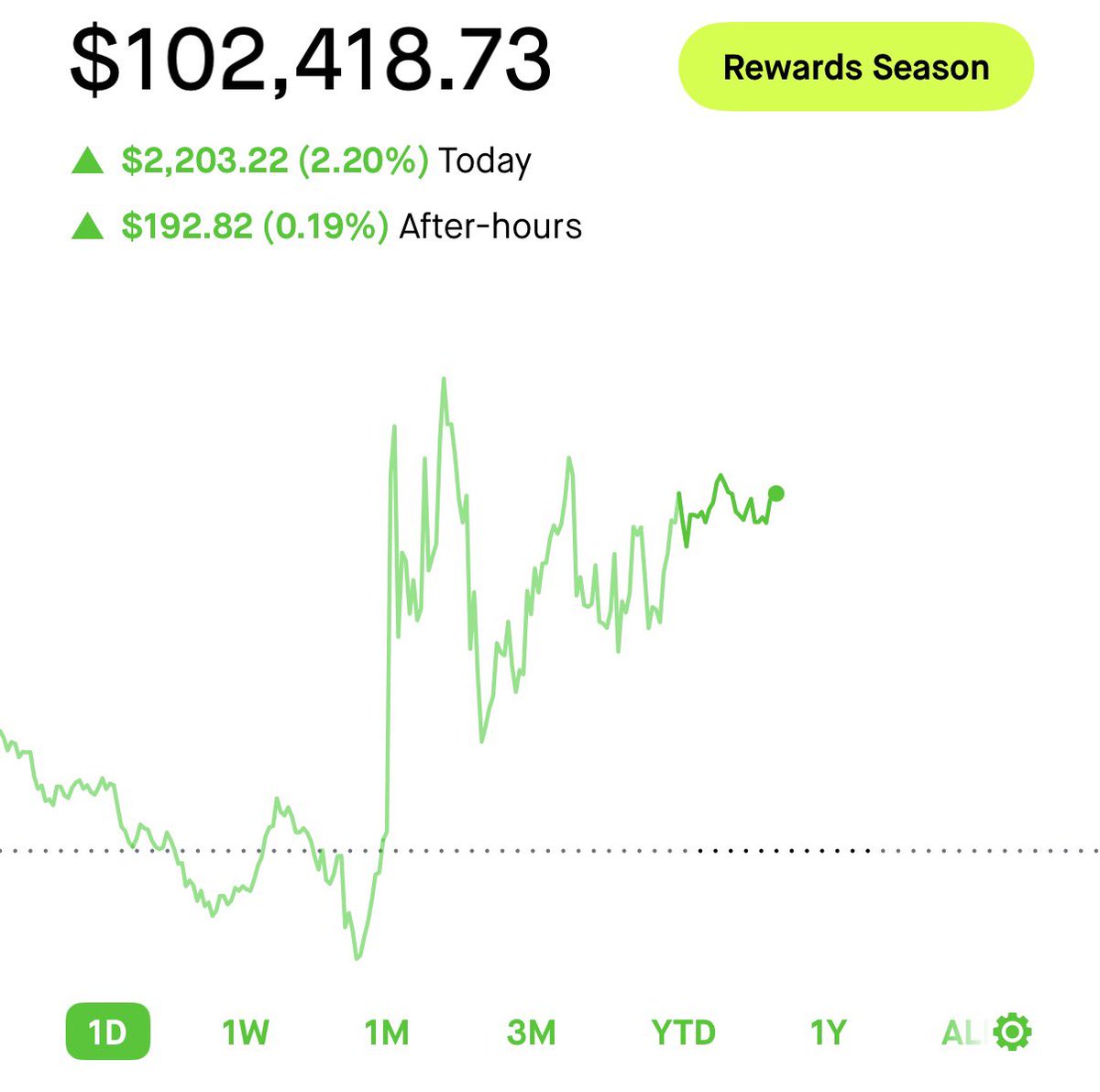 Rensing Trades tweet media
